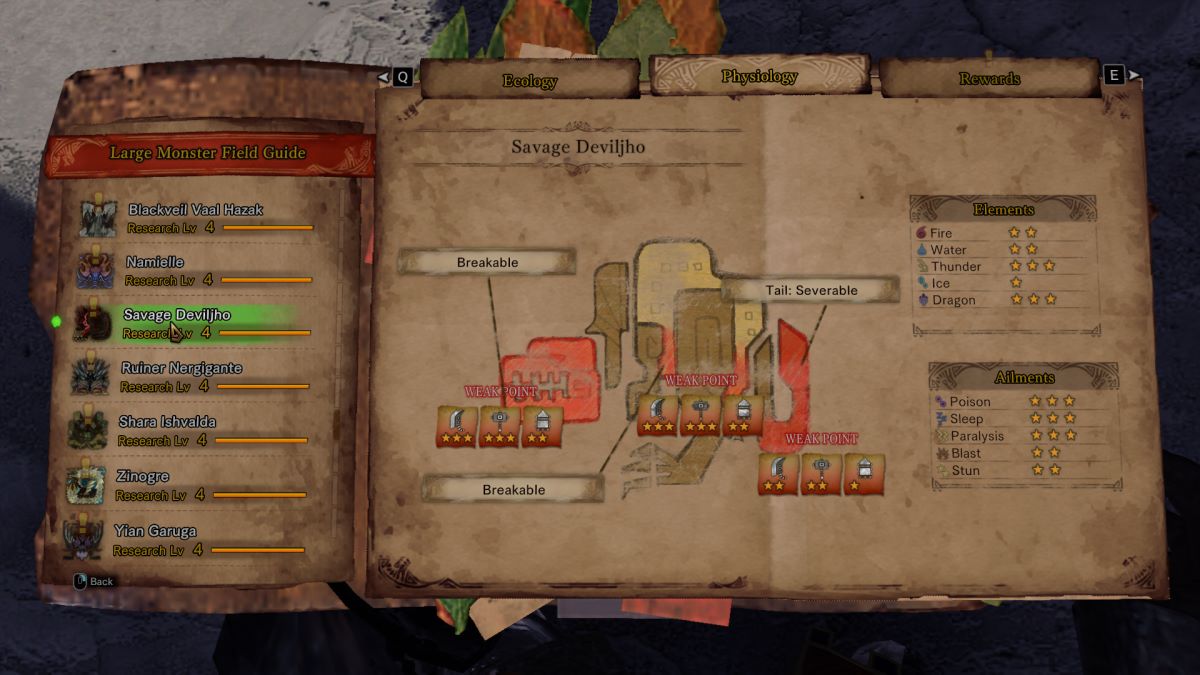 MHW Savage Deviljho weaknesses chart