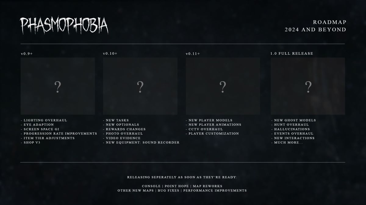 The Phasmophobia roadmap for 2024