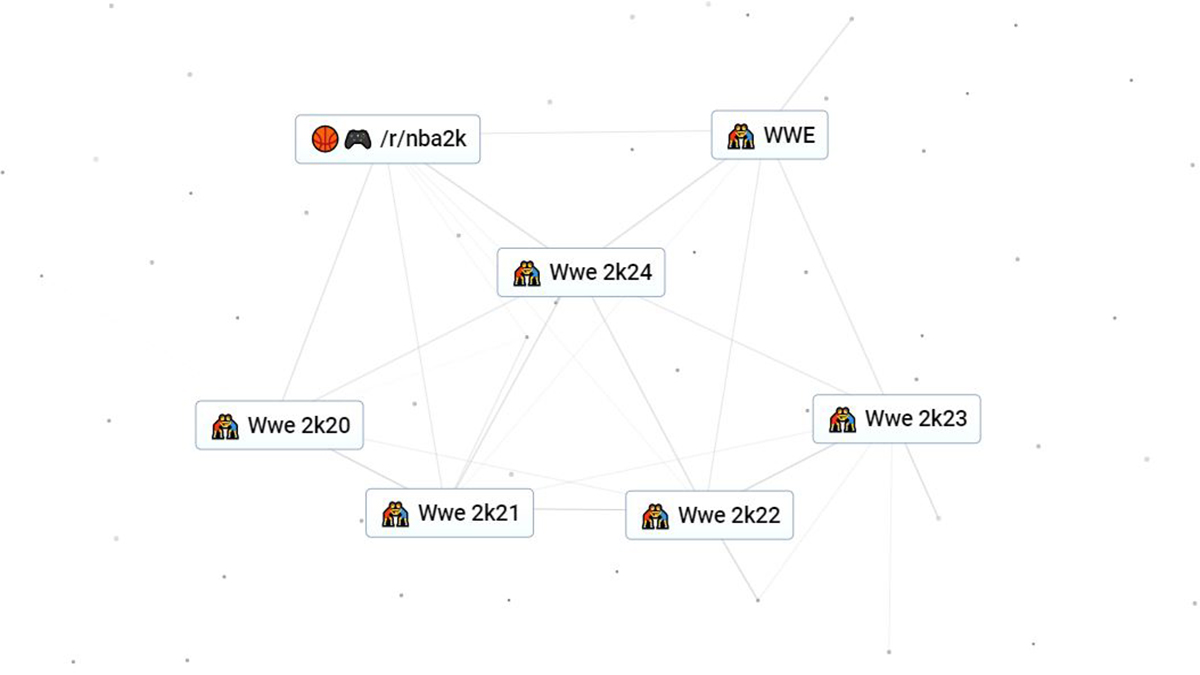 wwe 2k24 crafting recipe in infinite craft