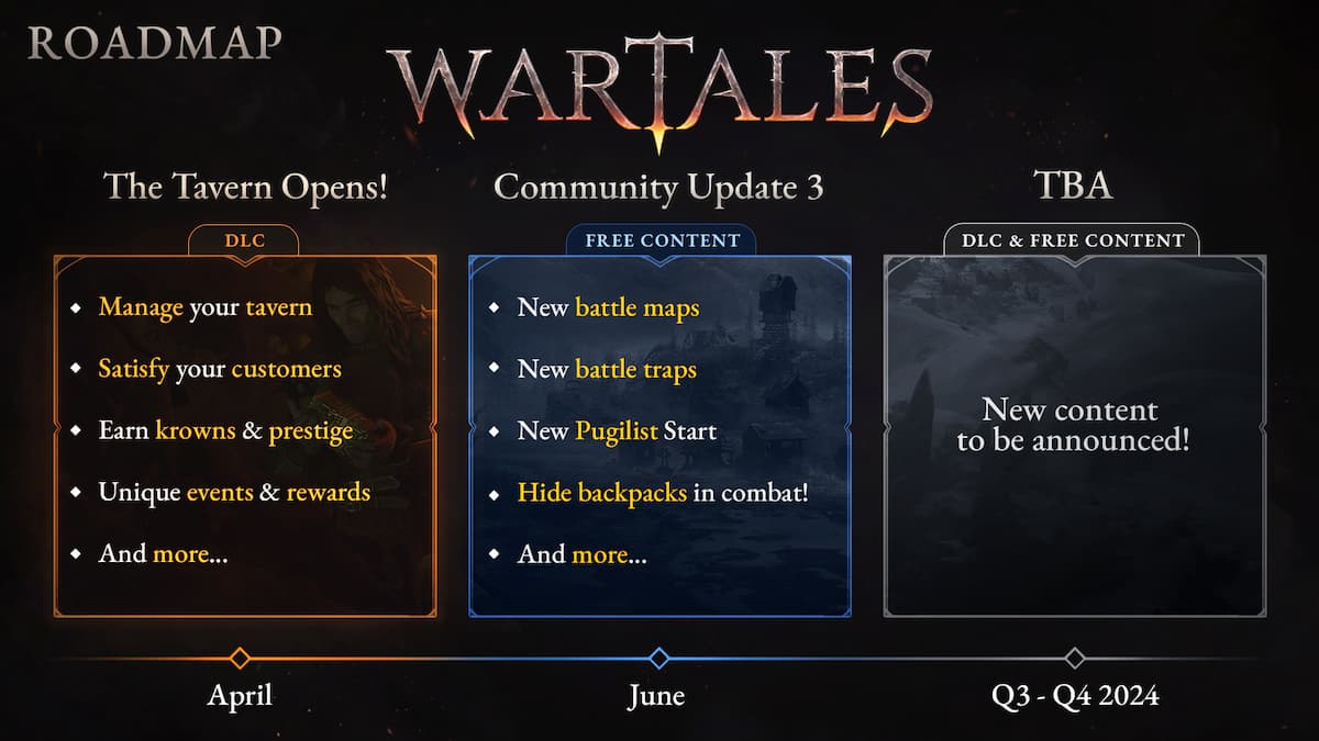 Wartales visual roadmap.