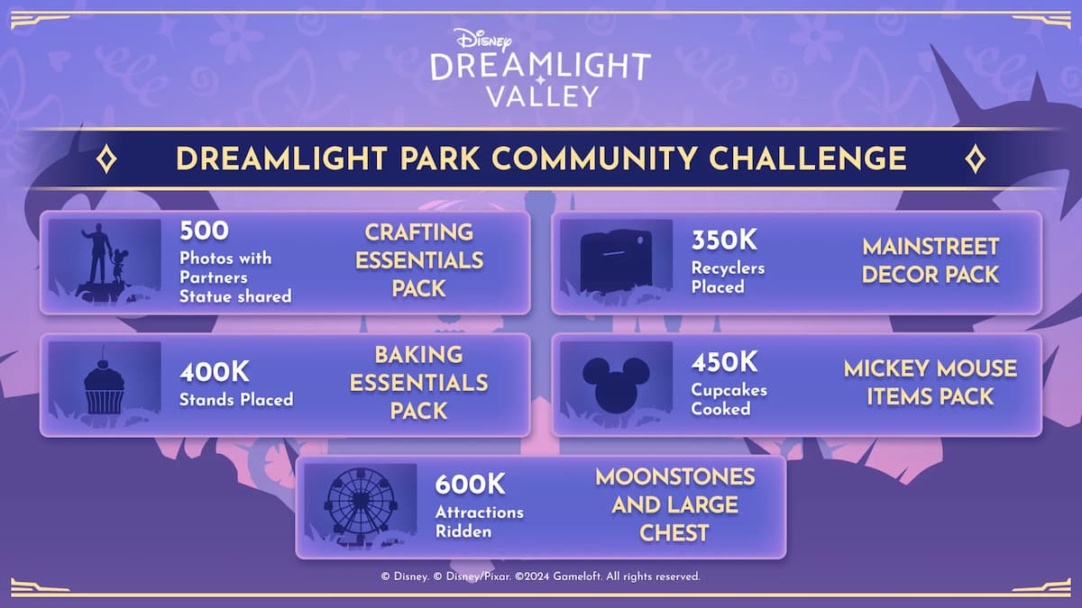 Official Disney Dreamlight Parks Fest Community Challenge guideline and rewards