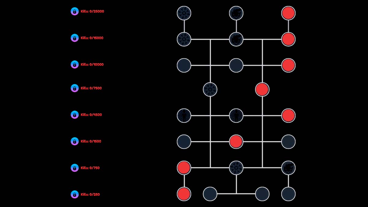 Critical and Range Skill Tree in Anime Last Stand