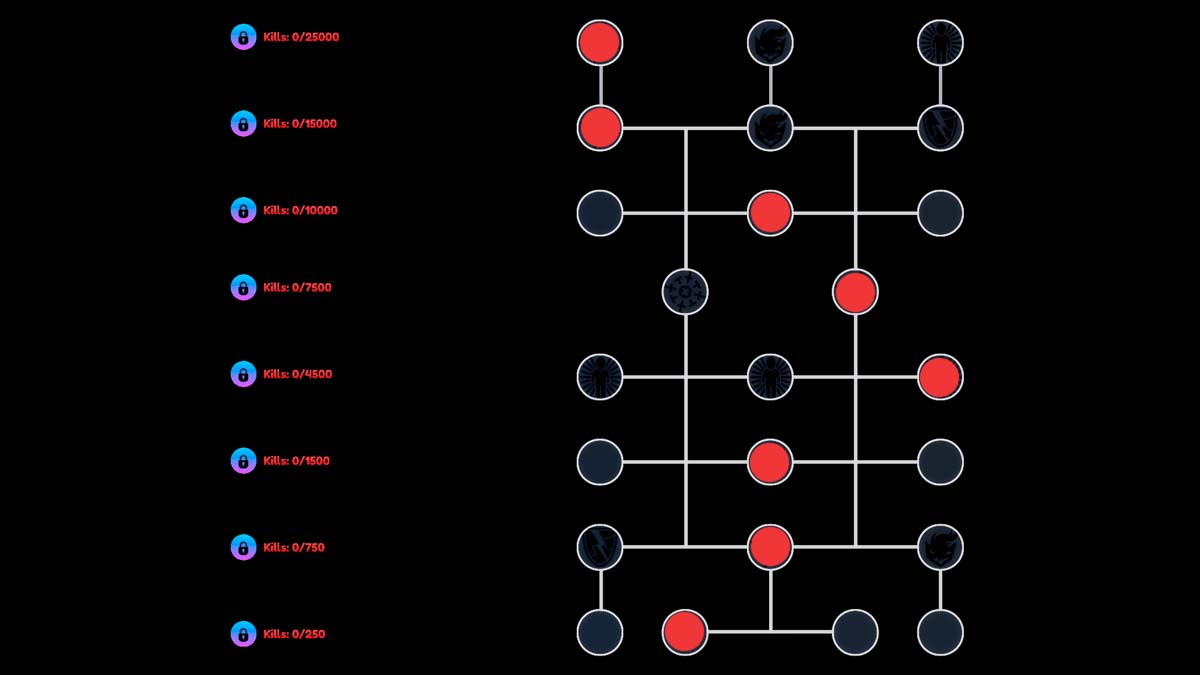 Damage and SPA Skill Tree in Anime Last Stand