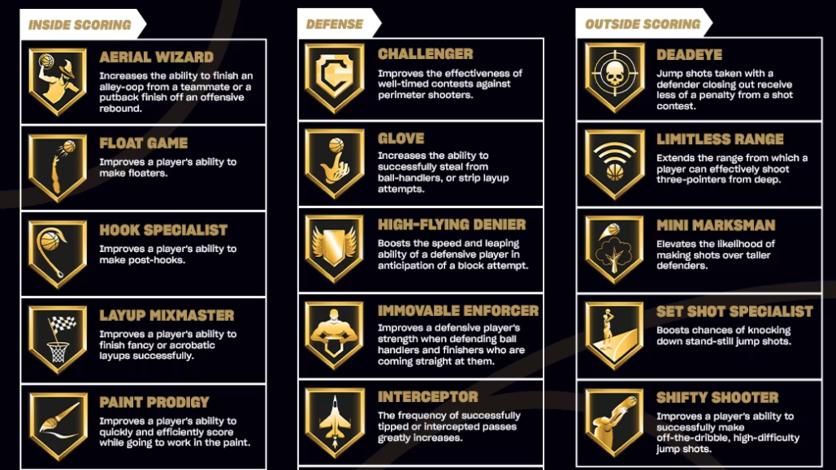 Looking at the badges for inside scoring, defense, and outside scoring in NBA 2K25